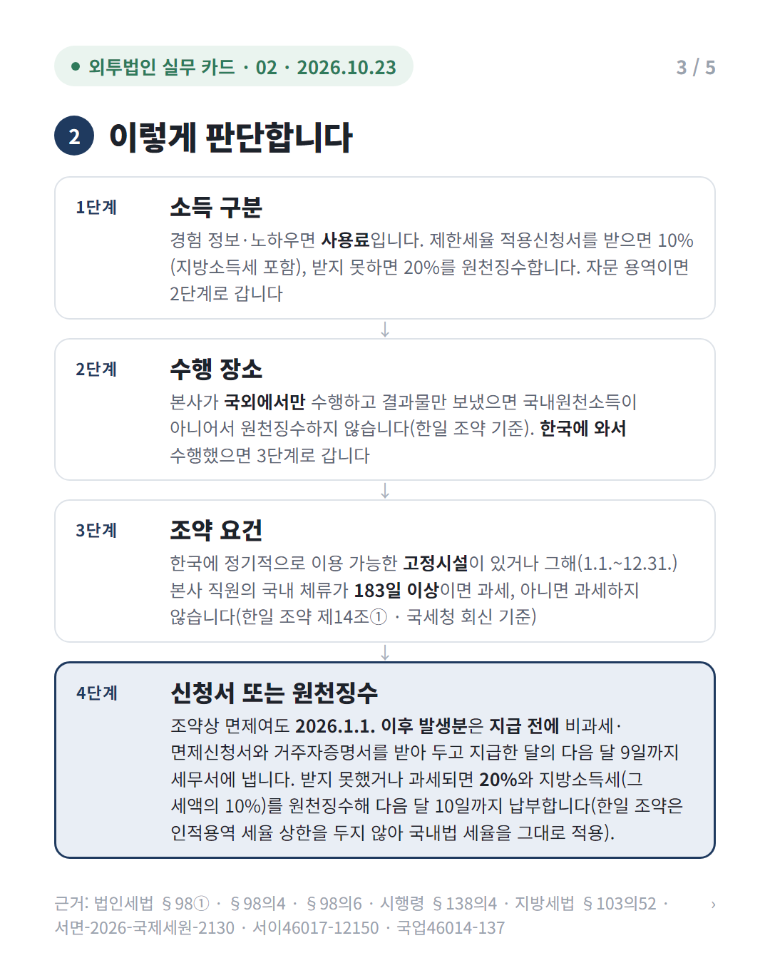 본사 경영자문료, 소득 구분과 원천징수 여부 3/5